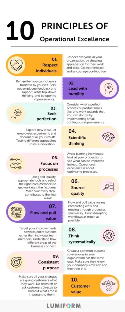 10 principles of operational excellence | Lumiform