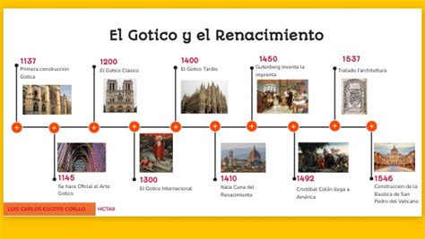 Linea de Tiempo Gótico y Renacimiento