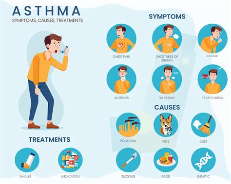 Understanding Asthma Triggers and How to Minimize Them – Credo Health