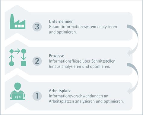 UE ZDF LIM Arbeitswissenschaft Net