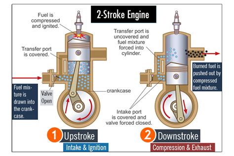 Homebuilt Helicopter Engines | Build A Helicopter