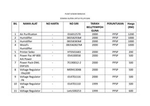 Mendelian Genetic LAB Report Title MENDELIAN GENETIC Name