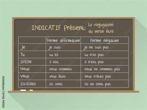 Blackboard Flat Style French Grammar Verb To Be In Indicatif Présent Tense Conjugaison