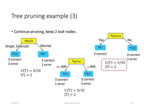 Statistical Learning Dong Liu Dept Eeis Ustc Ppt Download