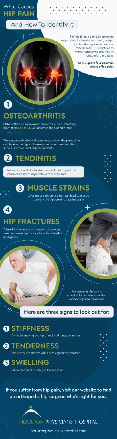 What Causes Hip Pain And How To Identify It - Houston Physicians Hospital