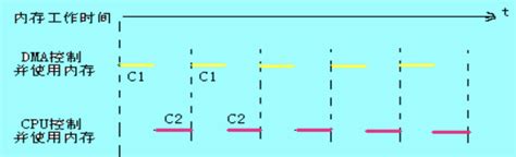 基于PCILeech和MemProcFS的DMA攻击浅谈 IOTsec Zone