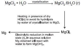 The Following Flow Diagram Represents The Extraction Of Magnesium From