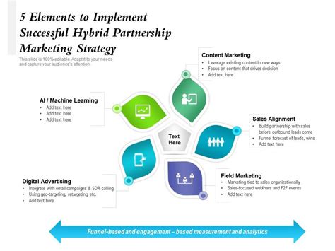 5 Elements To Implement Successful Hybrid Partnership Marketing