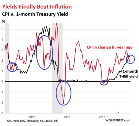 Yield Curve Spaghetti Seeking Alpha