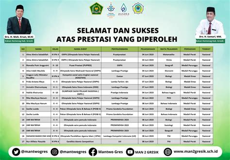 Luar Biasa Siswa Man Gresik Kembali Sabet Medali Emas Prestasi