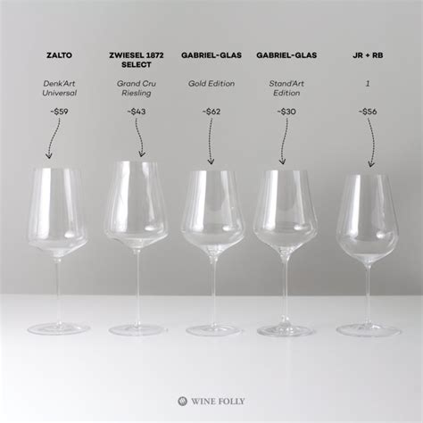 We Tested 5 Of The Worlds Best Wine Glasses Wine Folly