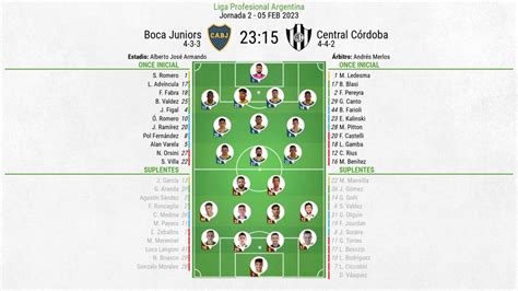Classificações De Boca Juniors X Central Córdoba