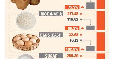 Sri Lankas Food Crisis Worsens