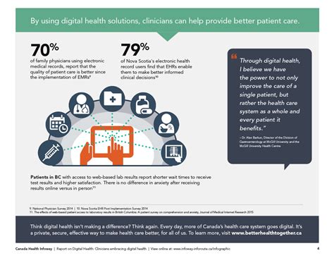 digital-health-slide-4 – Health Data Coalition