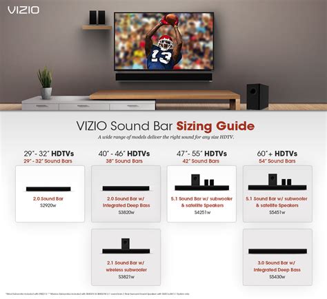 Vizio Soundbar Height Level Setting