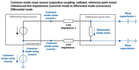 Inductors In Emc Part Common Mode Noise Filtering