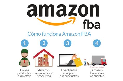 Cómo Vender En Amazon Fba Masterlogística