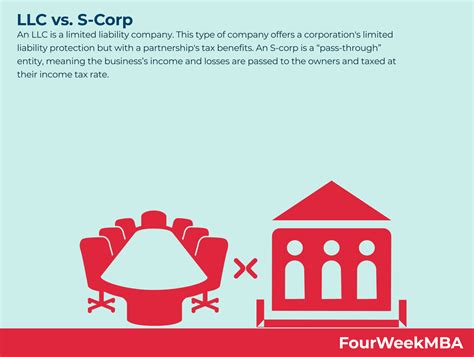 llc   llp llc  llp   nutshell fourweekmba