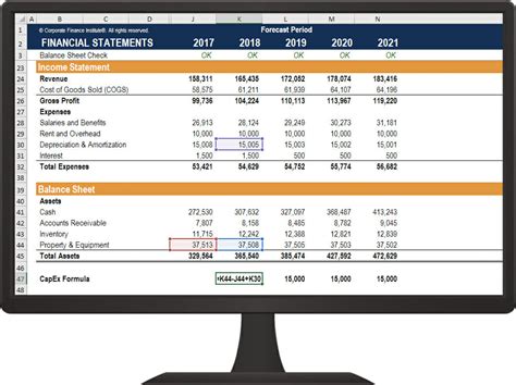 Capex Budget Template