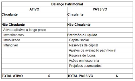 O balanço patrimonial é representado por quais contas Contabilidade