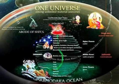 decode hindu mythology lokas  planets  advanced aliens