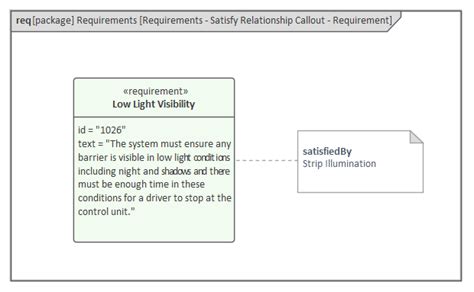 Ensuring A Requirement Is Satisfied Enterprise Architect User Guide