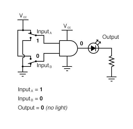 Circuit Gate Diagram