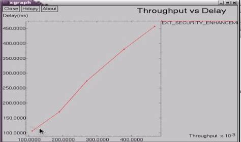 Fig Throughput Vs Delay Graph Download Scientific Diagram