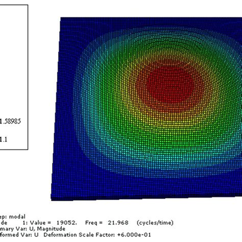 b Designed slab reinforcement details | Download Scientific Diagram