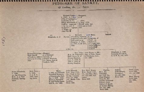 Best-Gardner's 'Pedigrees'