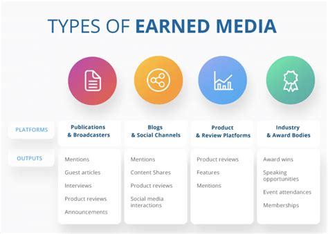 Earned Media Strategy Template