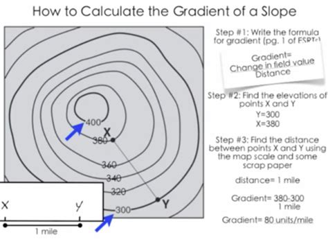 Topographic Map Flashcards | Quizlet