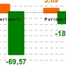 Variación del nº medio de accidentes según la gravedad Download