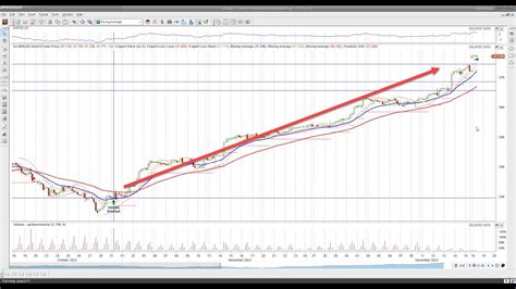 DJI Futures 4700 Points After AI Buy Signal AI Futures Trading