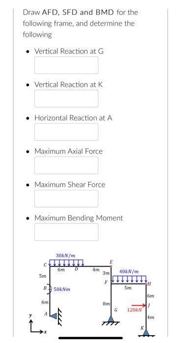 Solved Draw Afd Sfd And Bmd For The Following Frame And Chegg