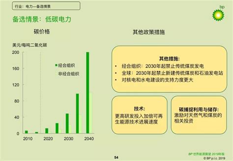 《bp世界能源展望》2019年中文版全文进行