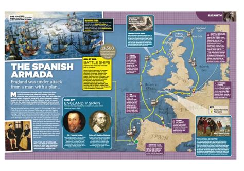 Large Poster The Spanish Armada Key Events And Descriptions Tpt