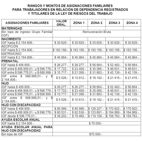 Anses Oficializ El Aumento De Las Asignaciones Familiares C Mo Quedan