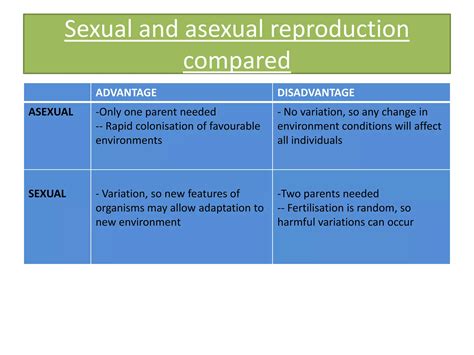 Powerpoint Asexual Reproduction In Plants Ppt