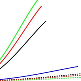 Radial Variation Of Anisotropic Stress Factor In PSR J0348 0432 For