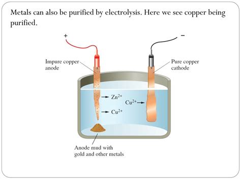 Ppt Electrochemistry Powerpoint Presentation Free Download Id2281592