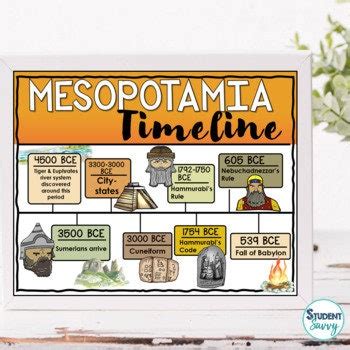 Mesopotamia Posters Mesopotamia Timeline Ancient Mesopotamia Map Word ...