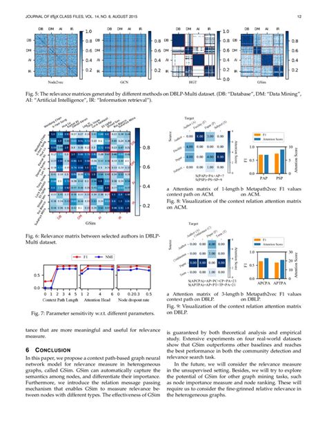 Gsim A Graph Neural Network Based Relevance Measure For Heterogeneous