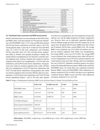 Analysis Of Nutritional Status And Nutritional Intervention In Infants