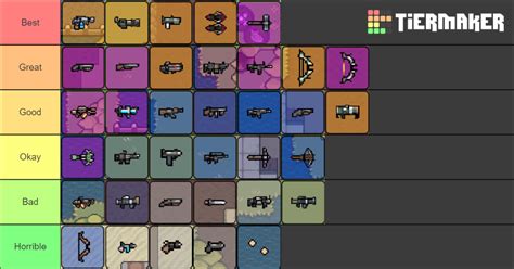 Helmet Royale Weapons Tier List (Community Rankings) - TierMaker