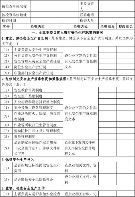 危险化学品从业单位安全管理检查表 枣庄word文档在线阅读与下载无忧文档