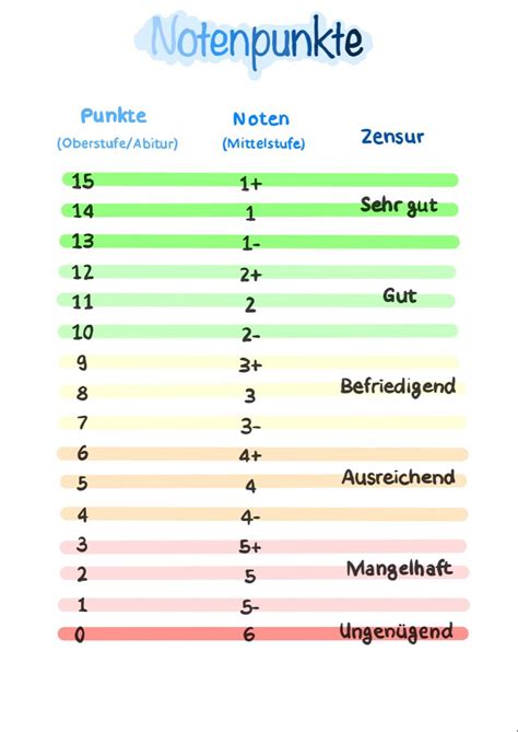 Notenpunkte Tipps Zum Lernen Lernen Tipps Schule Motivation Zum Lernen