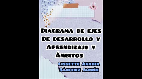 Diagrama de ejes de desarrollo y aprendizaje y ámbitos YouTube