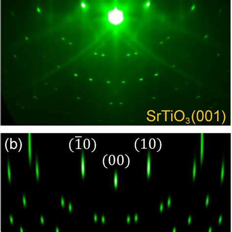 A And B Experimental RHEED Images Of The MgO 001 Surface With The