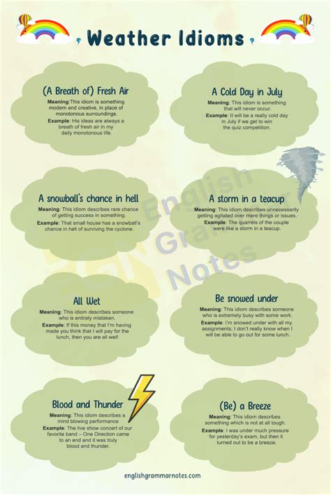 Conflict Idioms List Of Conflict Idioms With Meaning And Examples Artofit